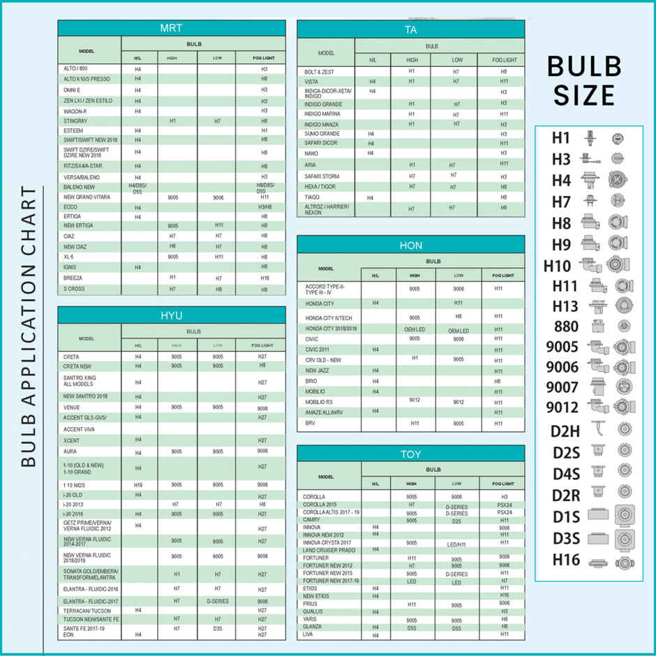 Potauto Kiara-Gold Hb3/9005 Headlight Led Bulb For Car | Bright Warm White | 12V/160W/4300K