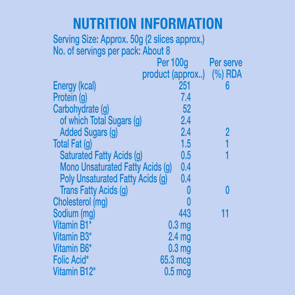 Britannia Vitarich Sandwich Premium White Bread