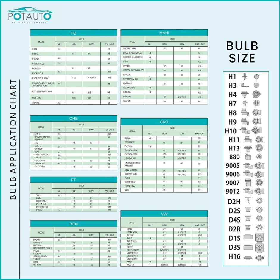 Potauto Maxi-Gold Hb3/9005 Headlight Led Bulb For Car | Bright Warm White | 12V/120W/4300K