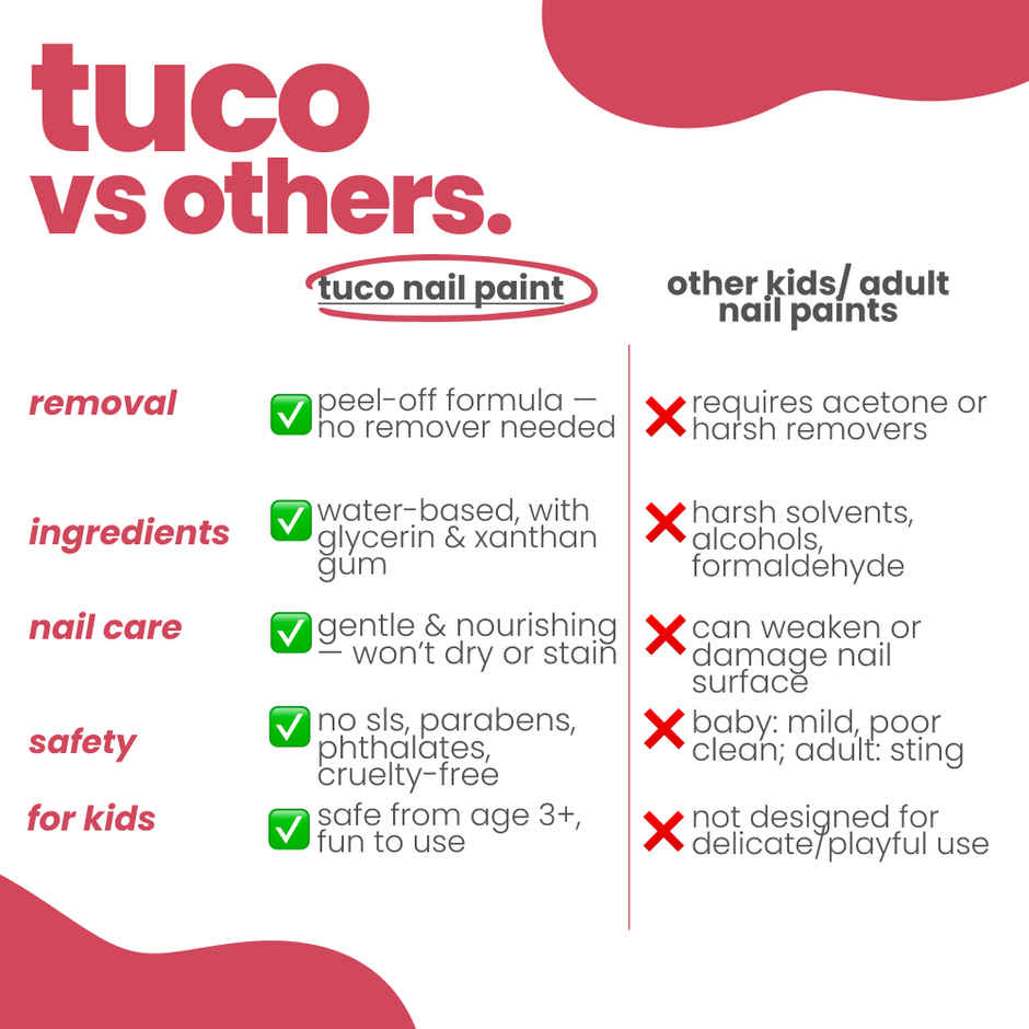 Tuco Kids Peel-off Nail Paint - Nailed It