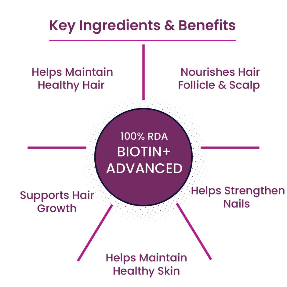 Tata 1mg Biotin 60 Tablets