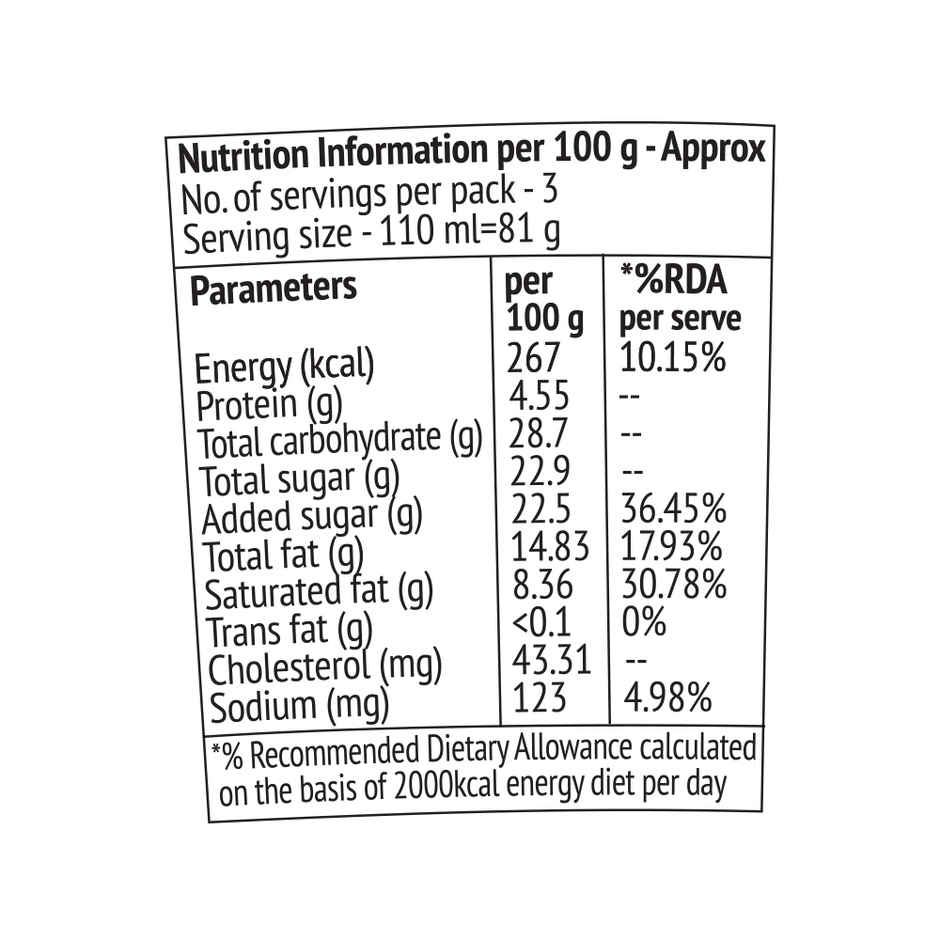 Call Me Chunky Raspy Choco White Ice Cream