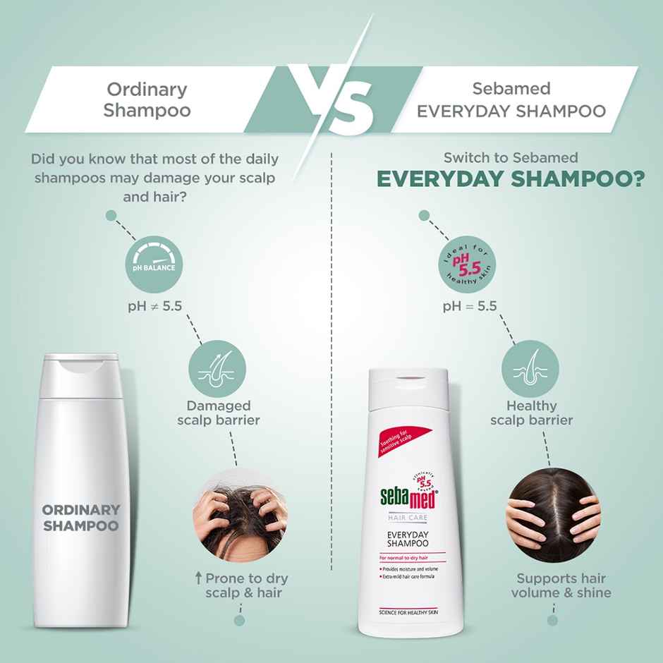 Sebamed Everyday Shampoo | pH 5.5 | Soothing for sensitive scalp