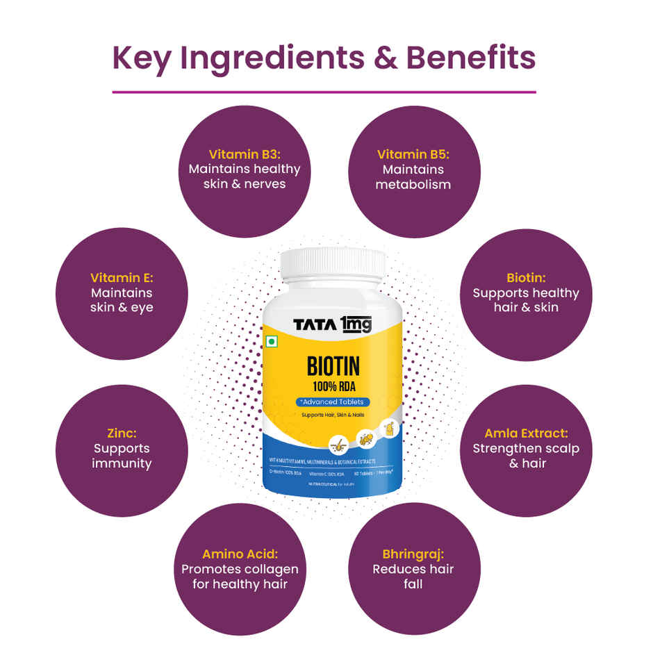 Tata 1mg Biotin 60 Tablets