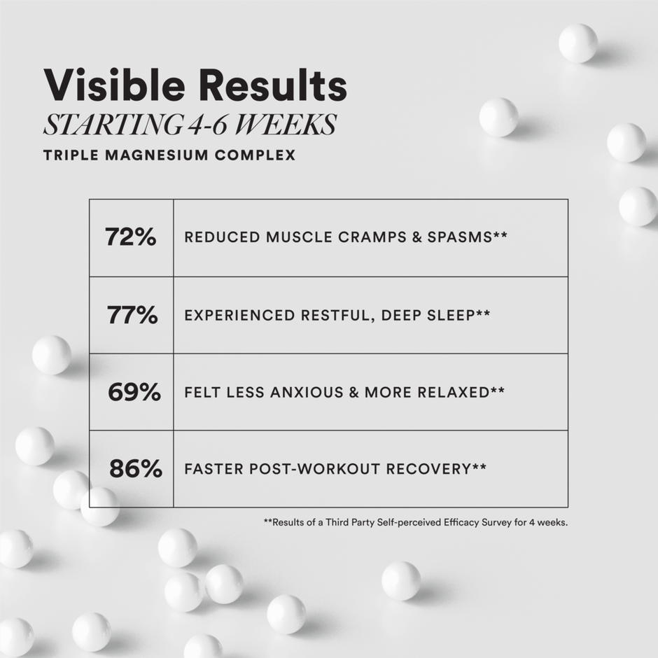 Wellbeing Nutrition Slow Triple Magnesium Complex with Glycinate, Aquamin Citrate & Threonate