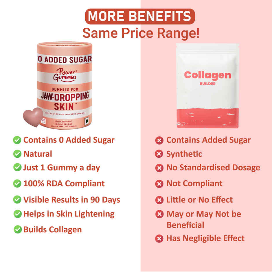 Power Gummies Jaw-Dropping Skin Gummies