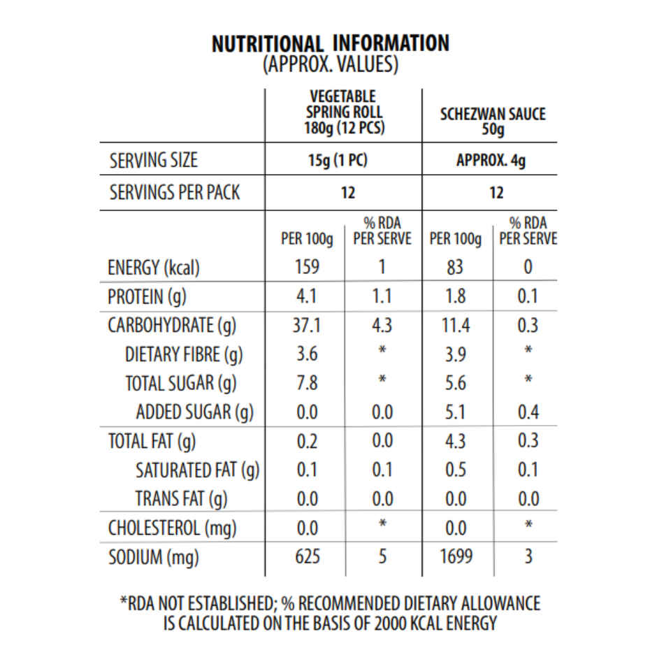 ADF Soul Veg Springroll | Ready To Cook