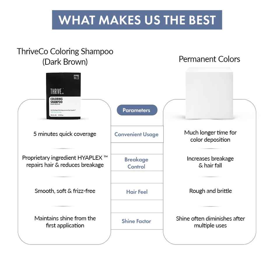 ThriveCo Coloring Shampoo With Hyaplex For Rich - Shiny Colored Hair | Ammonia-Free | Dark Brown