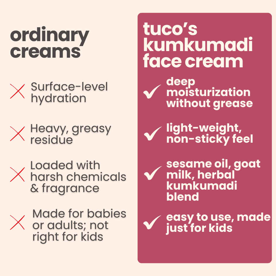 Tuco Kids Kumkumadi Face Cream