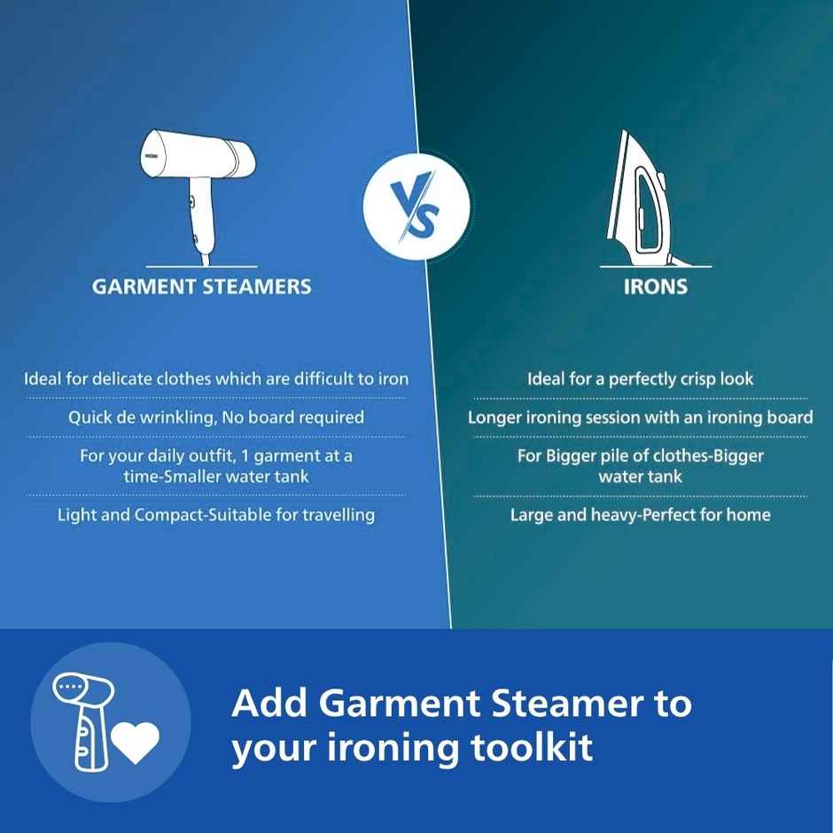 Philips STH3000/20 Handheld Garment Steamer, 1000 Watt, Compact & Foldable, Convenient Vertical Steaming, Kills 99.9% Bacteria - Reno Blue