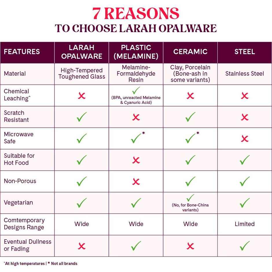 Larah By Borosil Opalware Mixing Bowl 2 Pcs Set (1240 ml Each),Crockery For Gifting & Dining, White