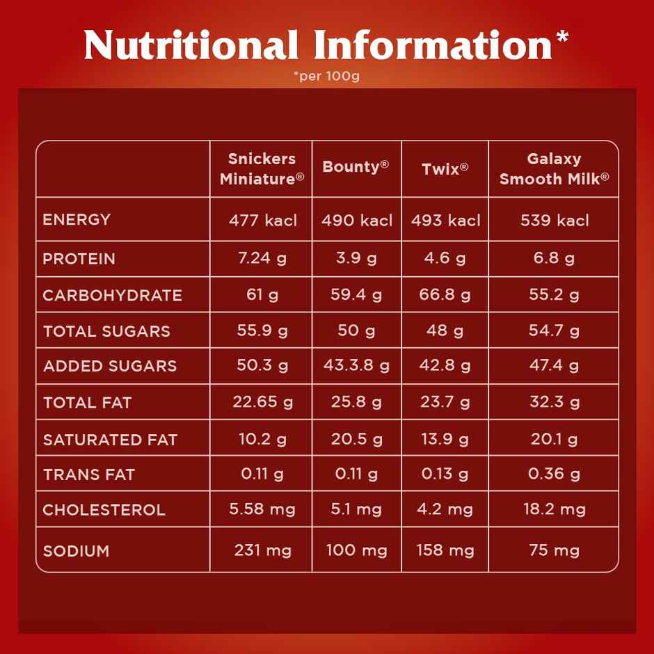 Snickers Best Of Our Minis Chocolate Gift Tin (133g) & Snickers Best Of Minis Assorted Chocolates  (103.5g) & Snickers Best Of Minis Assorted Valentine Chocolate Pack (1pc) Combo