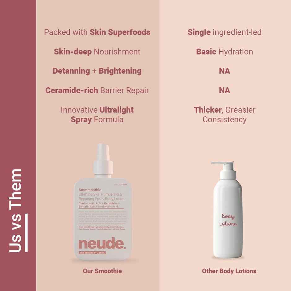 Neude Skin Ultimate Skin Pampering & Repairing Spray Body Lotion - Smmmoothie