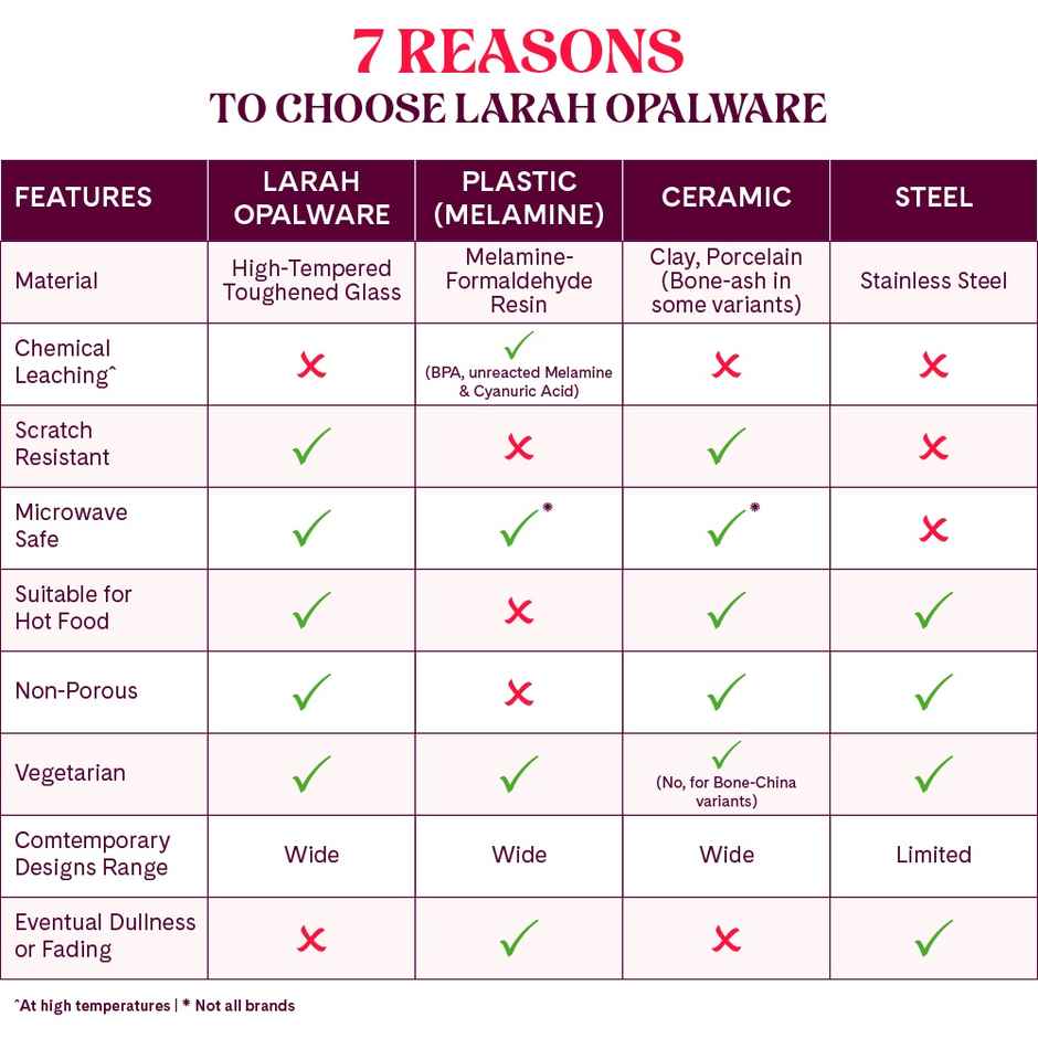 Larah By Borosil Green Herbs 19Pc Dinner Set Opalware Crockery For Dining & Gifting - White