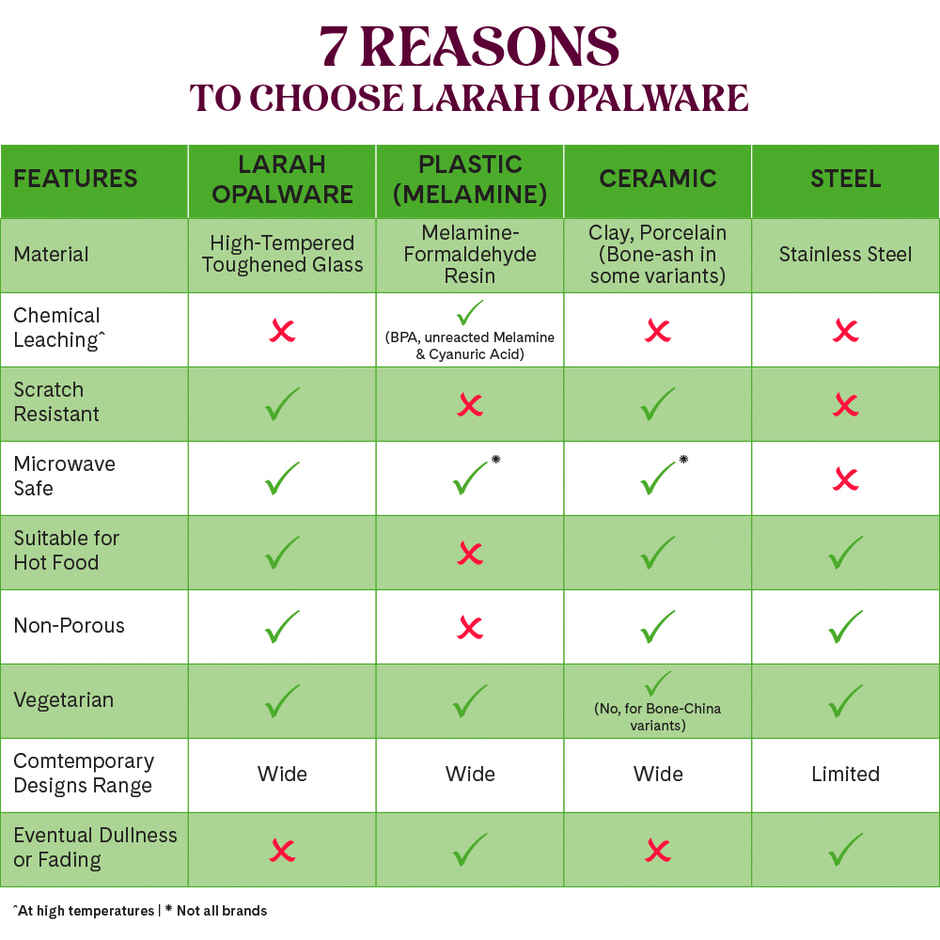 Larah by Borosil Coral Dinner Set | Opalware Crockery for Dining & Gifting | White