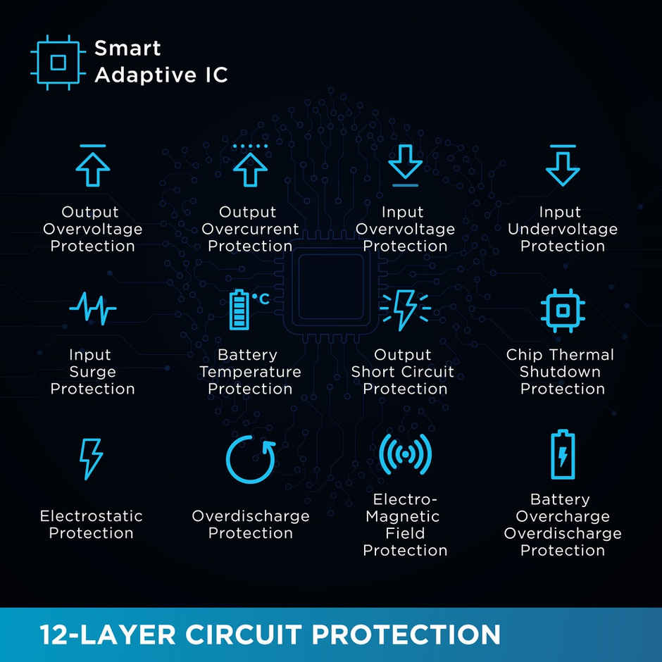 URBN 10000 mAh Premium Edition Nano Wired Power Bank | Two-Way 22.5W Super Fast Charging | Pocket Size| Dual Type C Power Delivery (PD) Output + 1 USB Output for Quick Charge, USB Type-C Input - Black