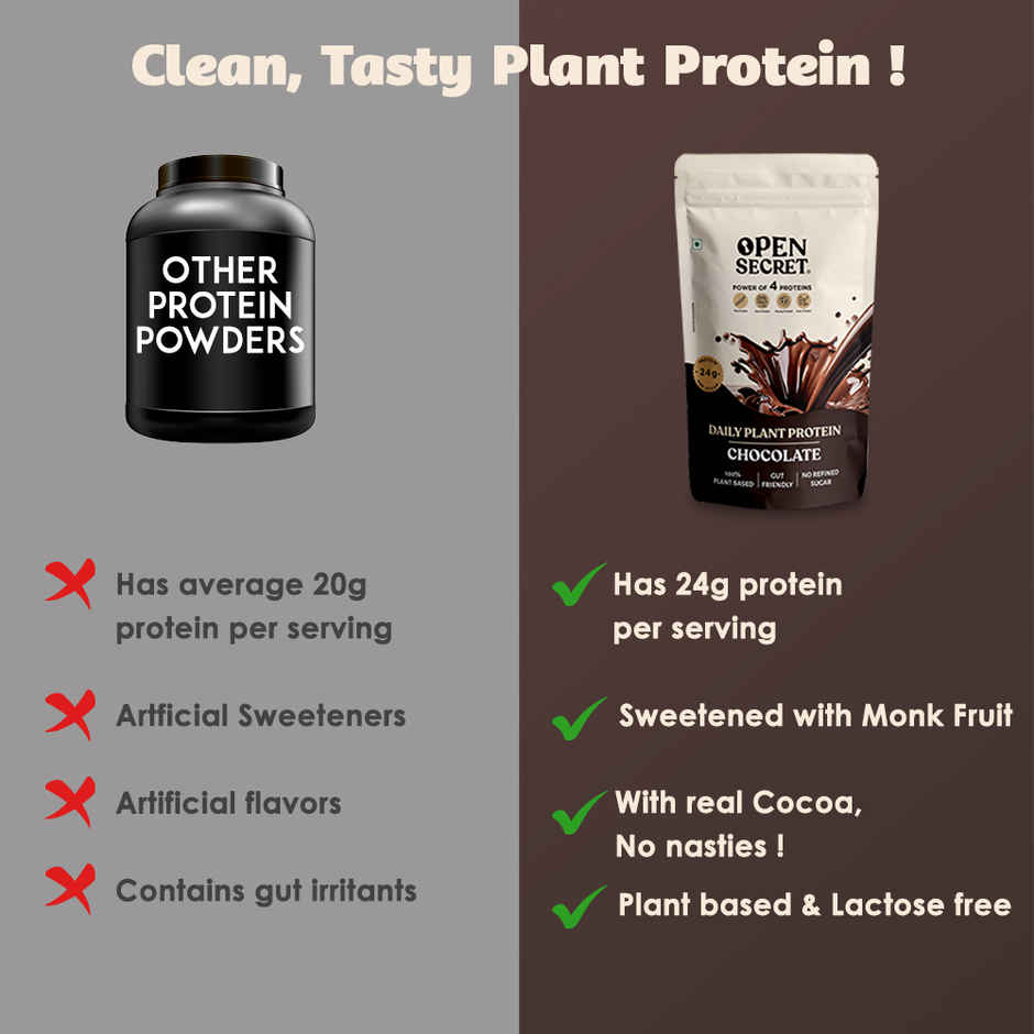 Open Secret Plant Protein | 24g Vegan Protein Per Scoop | Chocolate Flavour | No Refined Sugar Combo
