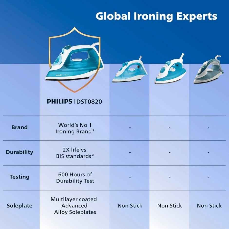 Philips Steam Iron DST0820/20 Powerful 15 gm/min Steam Output with Spray, 1250 W, Multilayer Coated Non stick Soleplate - Blue