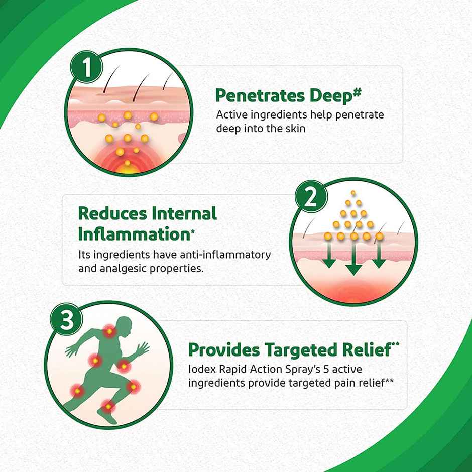 Iodex Rapid Action Pain Relief Spray (60g) & Capsicum Hot Bag-Rubber Water Based - Assorted (1pc) Combo