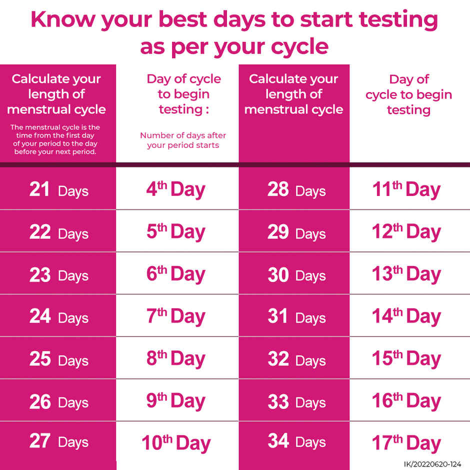 I-know Ovulation Test Kit For Women Planning Pregnancy - 5 Strip