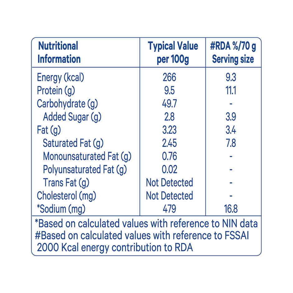 Modern Supreme Burger Bun Combo