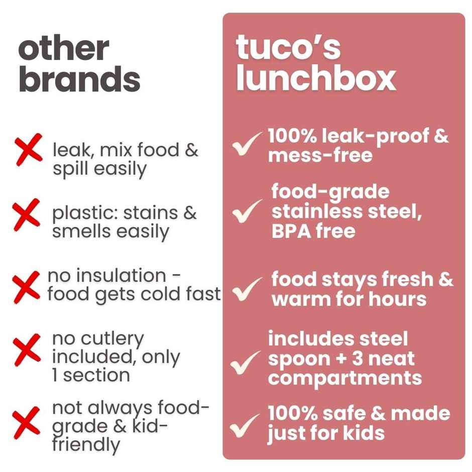 Tuco Kids Lunch Box | Pink