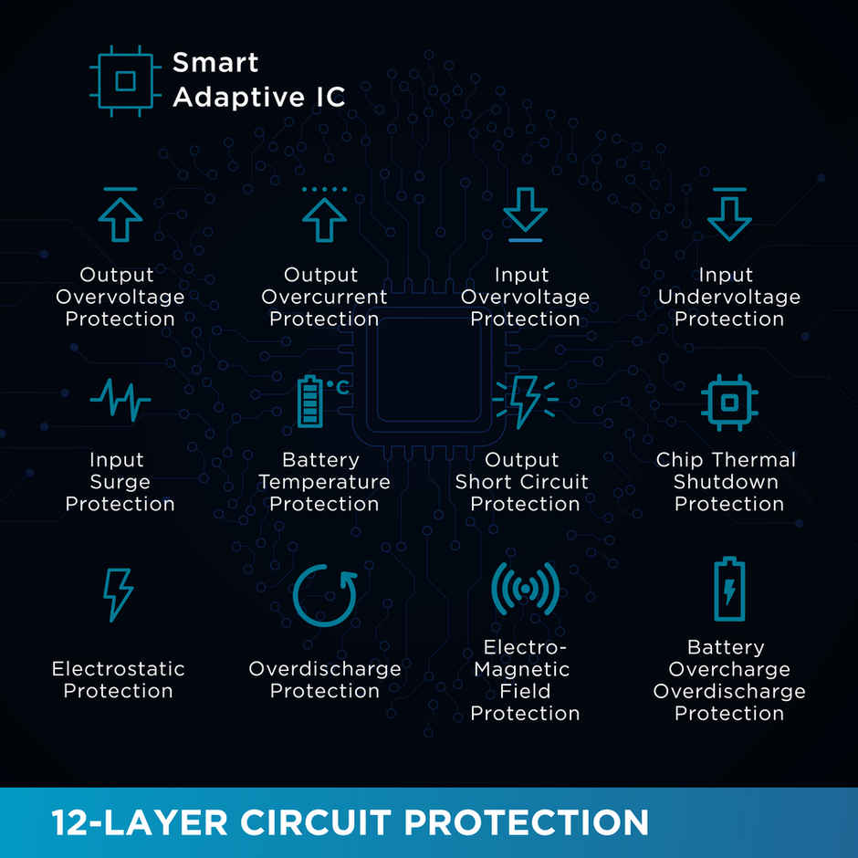 URBN 10000 mAh Nano Link Wired Power Bank with in-Built USB-C Cable| 22.5W Fast Charging | Type C PD (Input& Output) | Made in India | Two Way Fast Charge | for iPhone, Android & More - Black