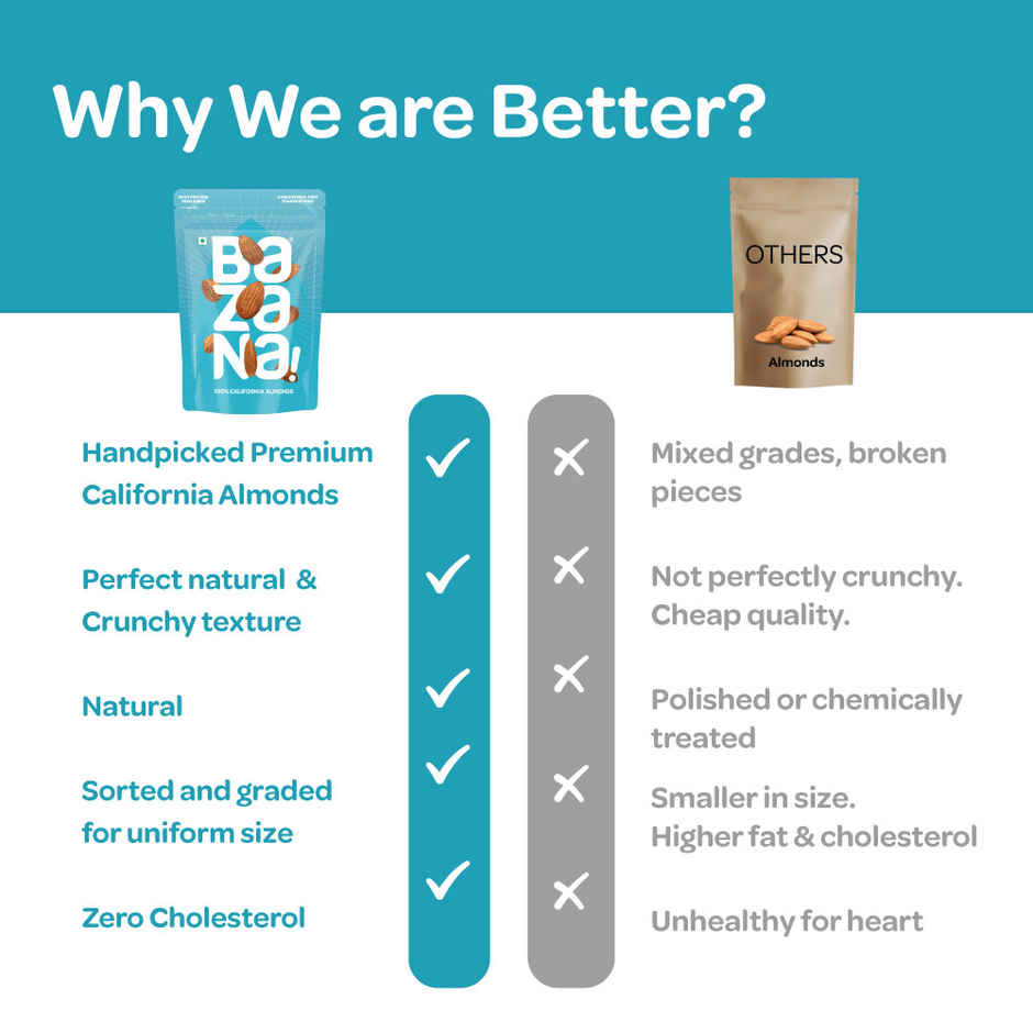 Bazana California Almonds | Fresh | Raw & Premium