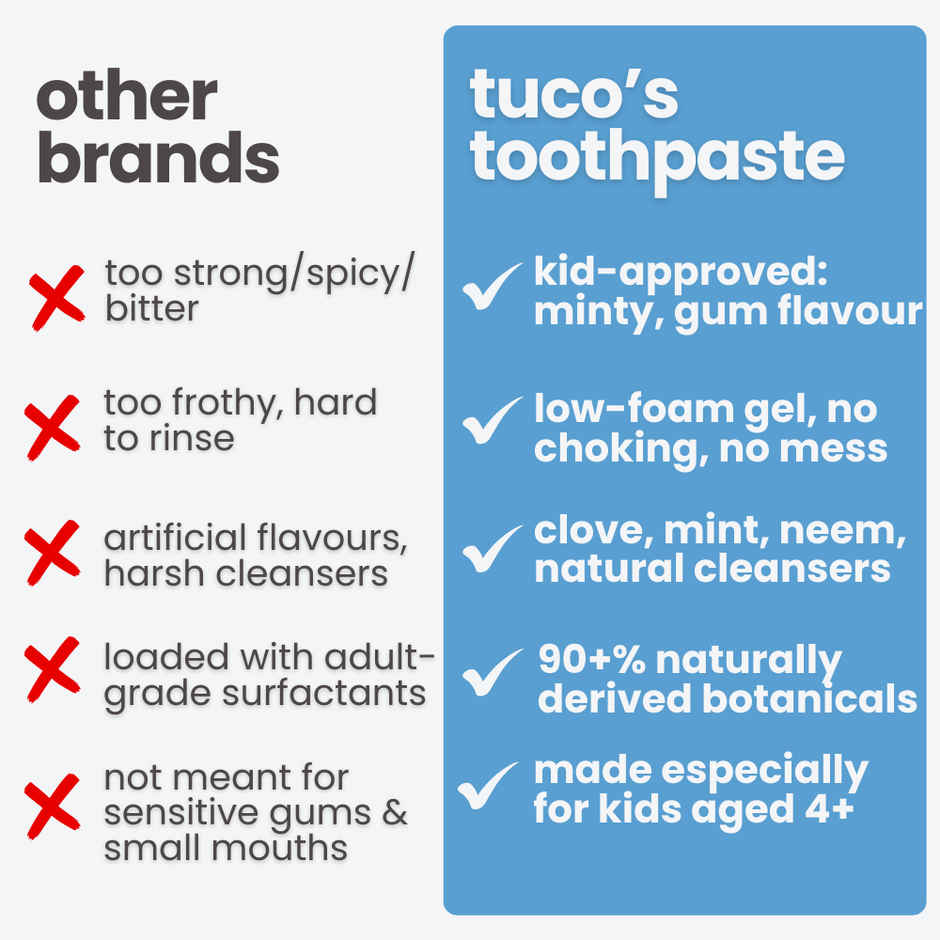 Tuco Kids Bubbles & Gum Toothpaste
