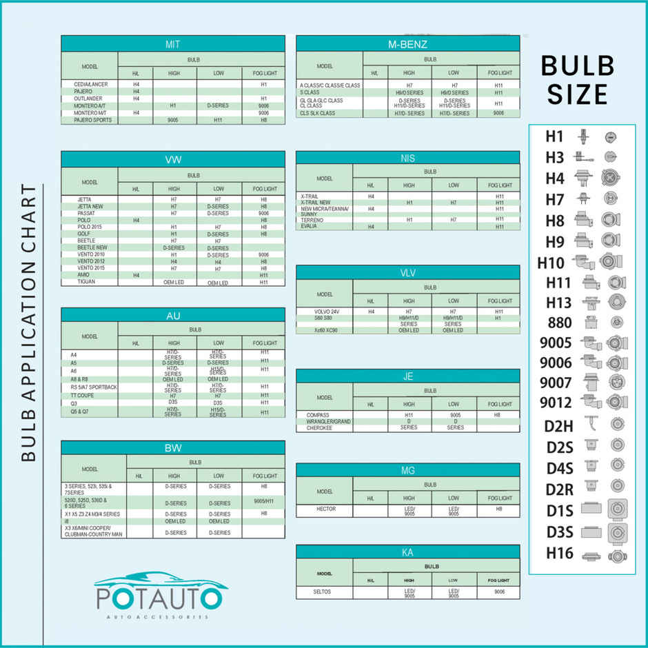 Potauto H8/H9/H11/H16 Maxi-X3 Fog Led 12V-120W | White-Halogen-Golden Light | 3 In 1 Led Bulb