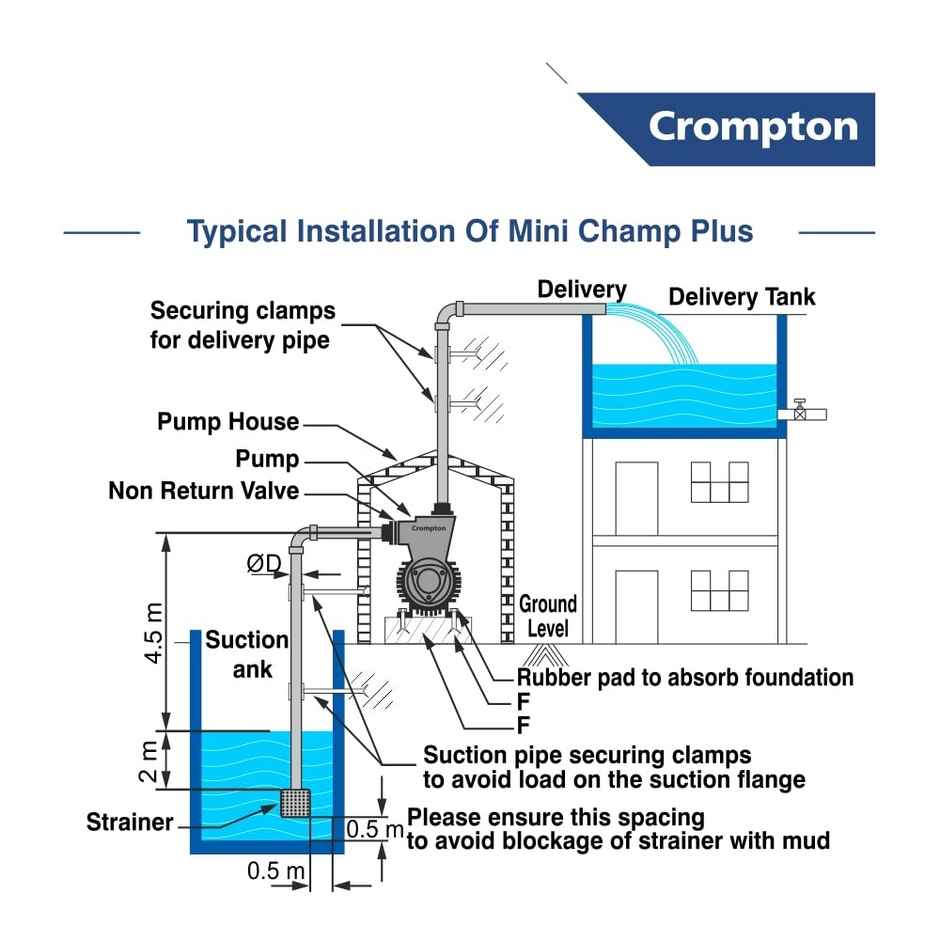 Crompton Champ Plus I | 1 Hp | Residential Water Pump Self Priming Regenerative