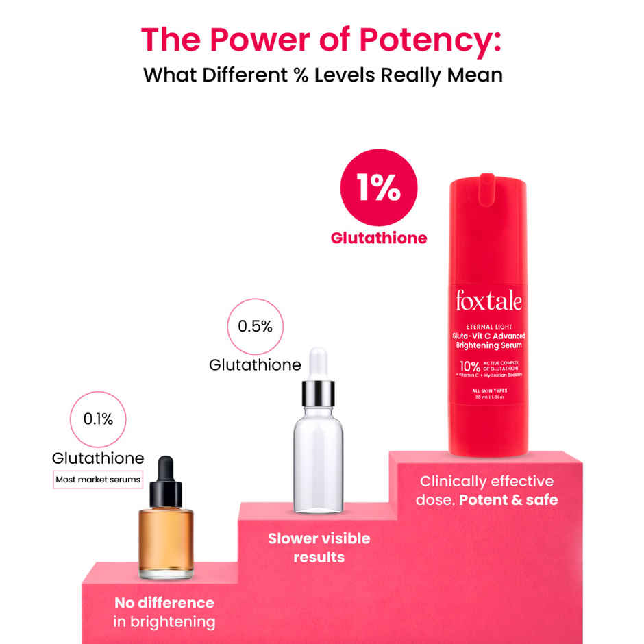 Foxtale 10% Vitamin C, Glutathione Brightening Face Serum for Glowing Skin