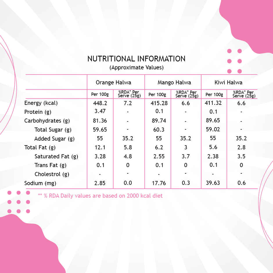 Haldiram's Assorated Halwa Combo