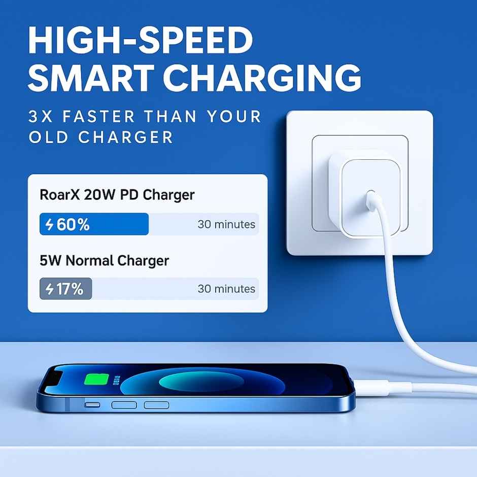 Roarx 20W Type C iPhone PD with Type C to Lightning Cable for iPhone