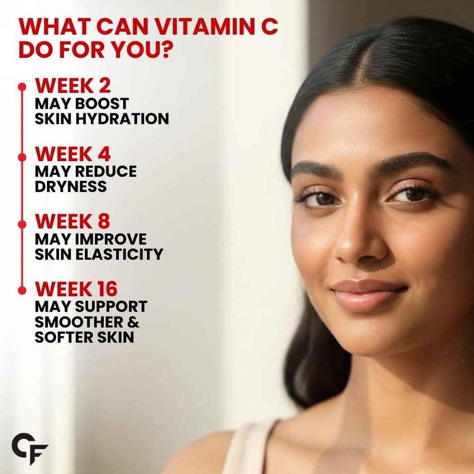 Carbamide Forte Natural Vitamin C Tablet Amla Extract With Zinc For Immunity & Skincare 60 tab