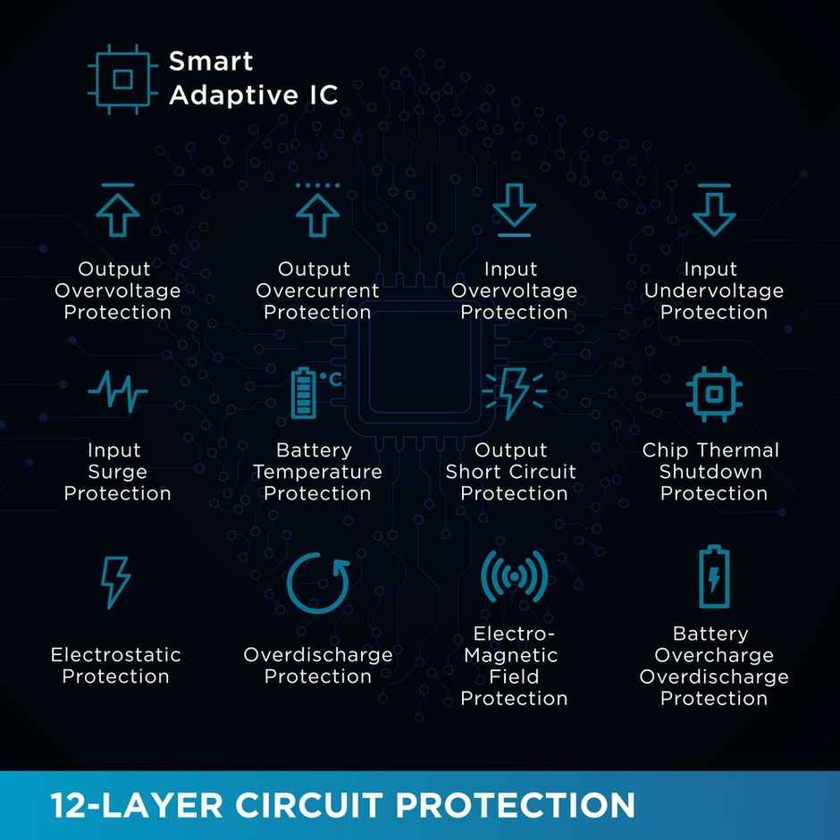 URBN 10000 mAh Nano Link Wired Power Bank with in-Built USB-C Cable| 22.5W Fast Charging | Type C PD (Input& Output) | Made in India | Two Way Fast Charge | for iPhone, Android & More - Black