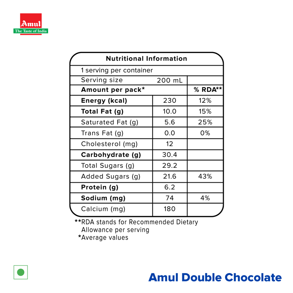 AMUL Double Chocolate Milkshake