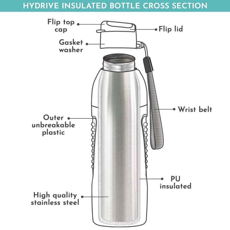 Magnus HyDrive 600 Insulated Sports Water Bottle | Teal & White | 580 ml