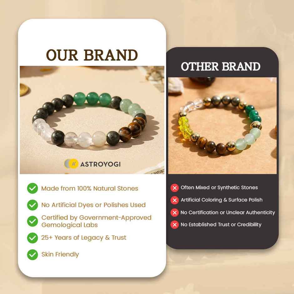 Astroyogi The Real Dhan Yog Bracelet | Natural Gemstones | Pack of 1