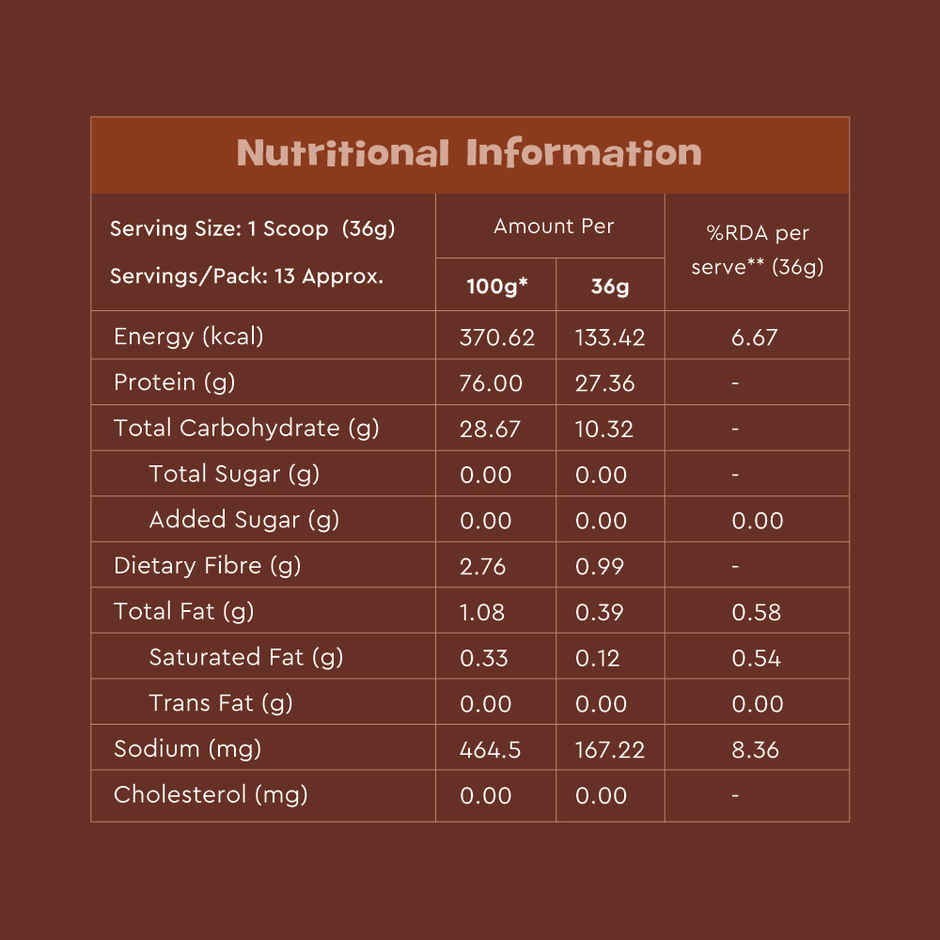 Nourish You Plant Protein - Chocolate