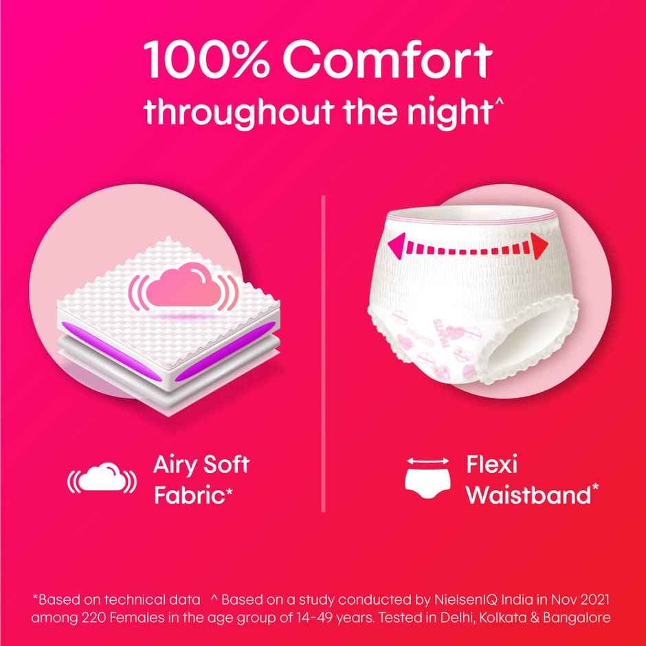 Kotex Overnight Period Panties | L-XL
