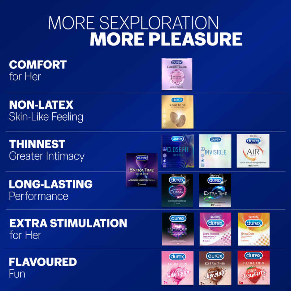 Durex Extra Time Longer Lasting Condom
