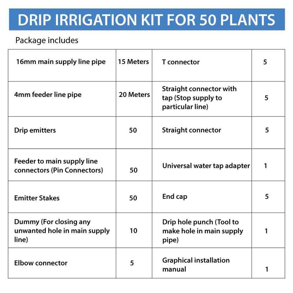 TrustBasket Drip Irrigation Kit | Watering Solution for Up to 50 Plants in Garden & Balcony