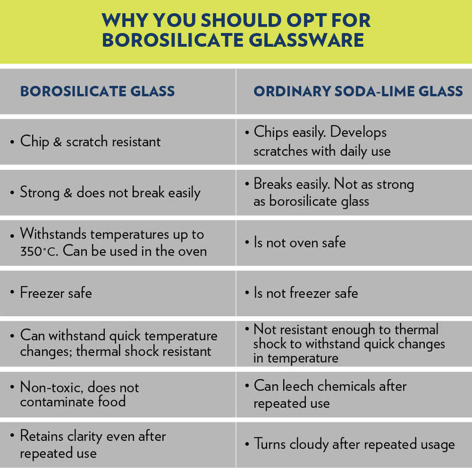 Borosil Mixing Bowl Set (500 ml + 900 ml + 1.3 L)