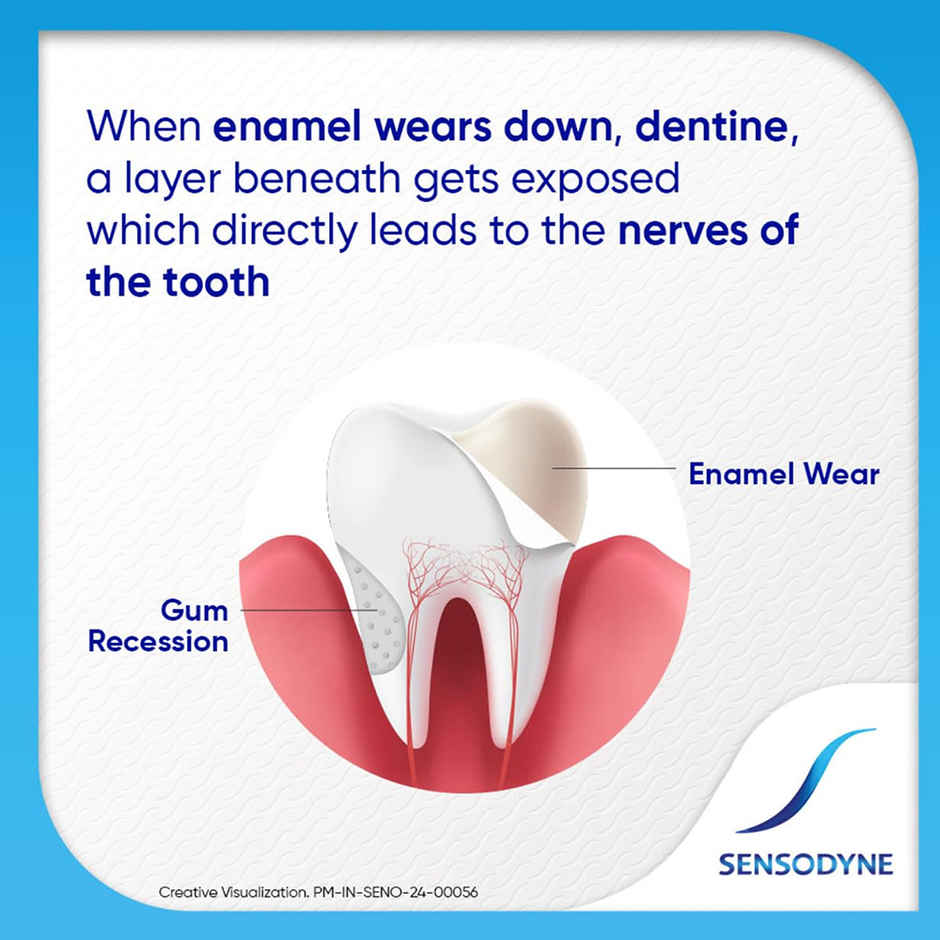 Sensodyne Fresh Gel