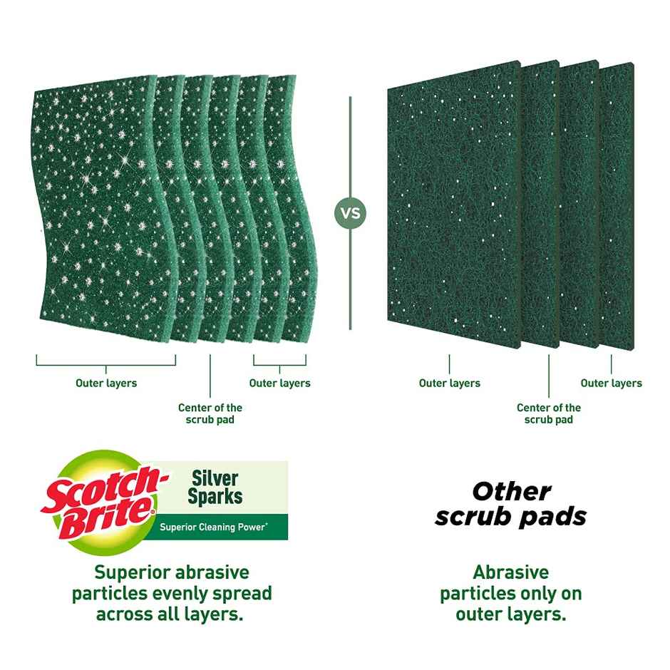 Scotch-Brite Silver Sparks 3s Pack (Pack of 3) Combo 