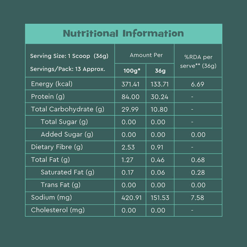 Nourish You Plant Protein - Unflavoured