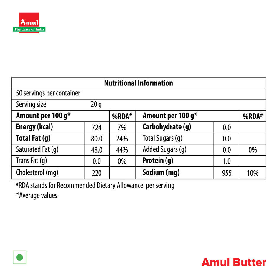 Amul Butter Chiplet
