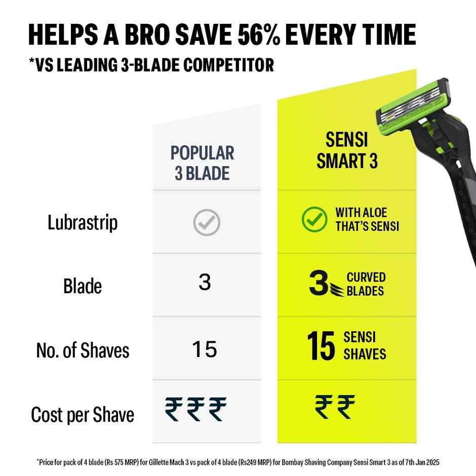 Bombay Shaving Company 3 Blade Razor for Men and Shaving Foam | Aloe Lubra Strip | Sensi Smart 3