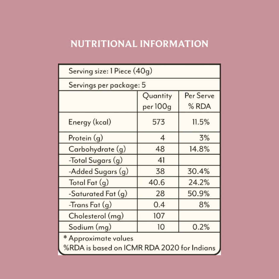 Anand Sweets Mysore Pak | Delicious & Classic